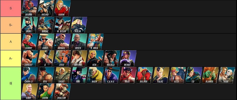 My Videogame Tier List