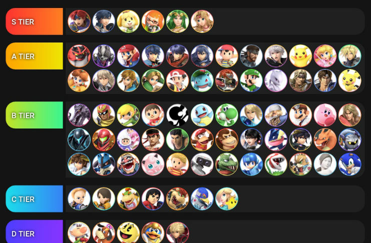 game tier list