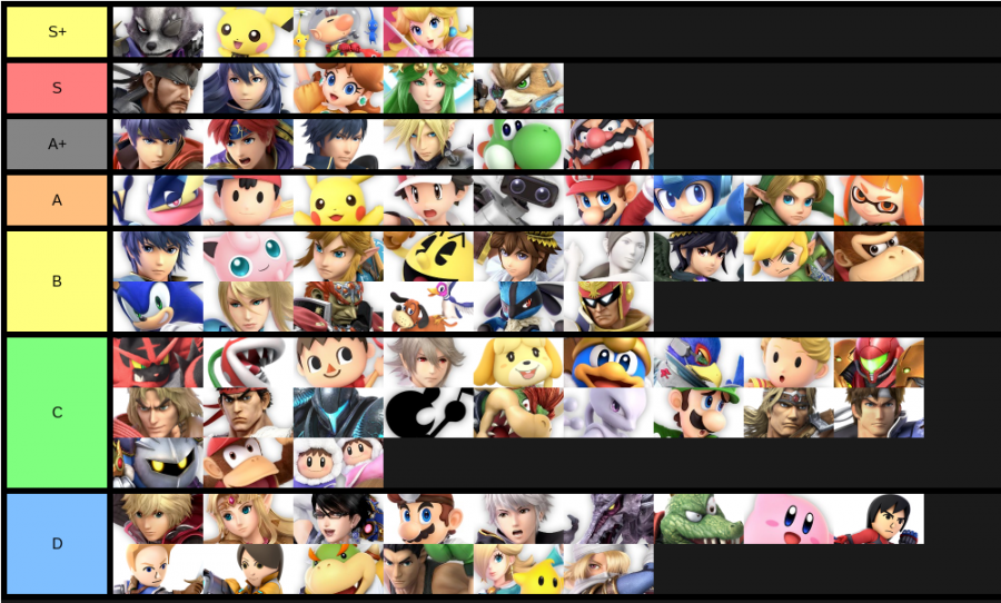 Mobile game tier list +the games I plan on adding in later : r