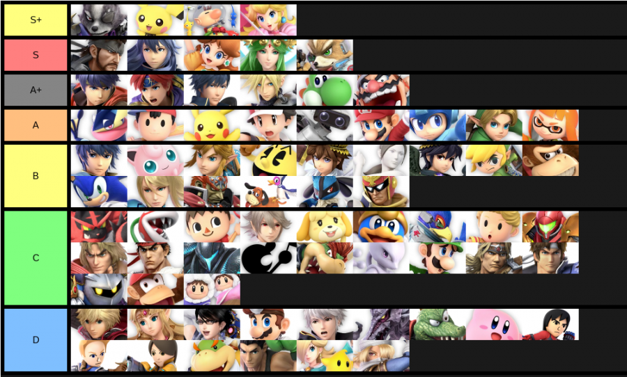 Make Video Game Tier List